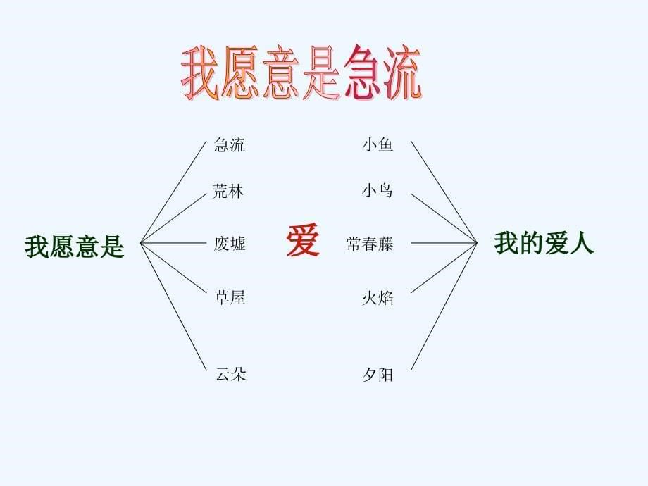 我愿意是急流精品课件_第5页