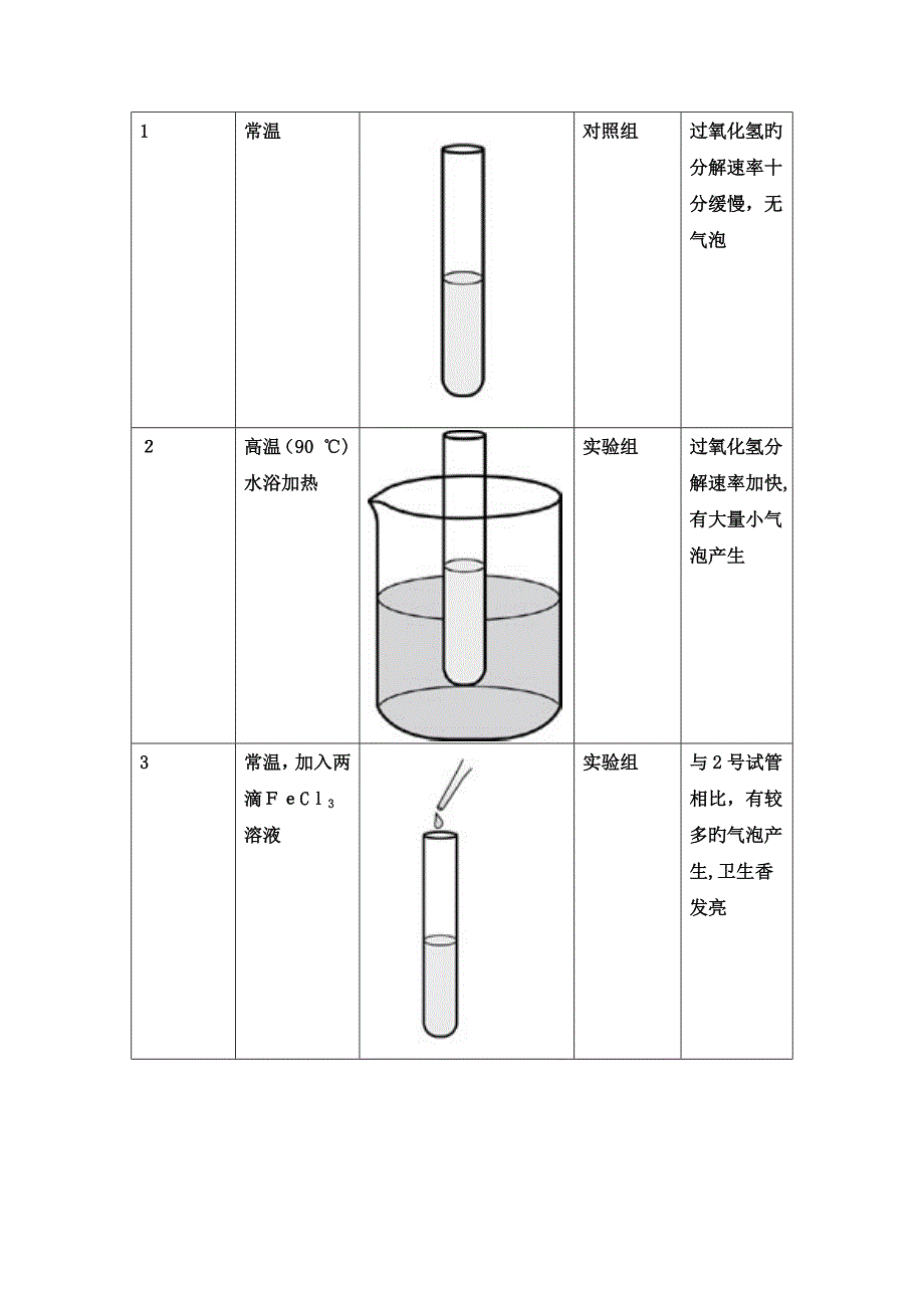 比较过氧化氢在不同条件下的分解_第3页