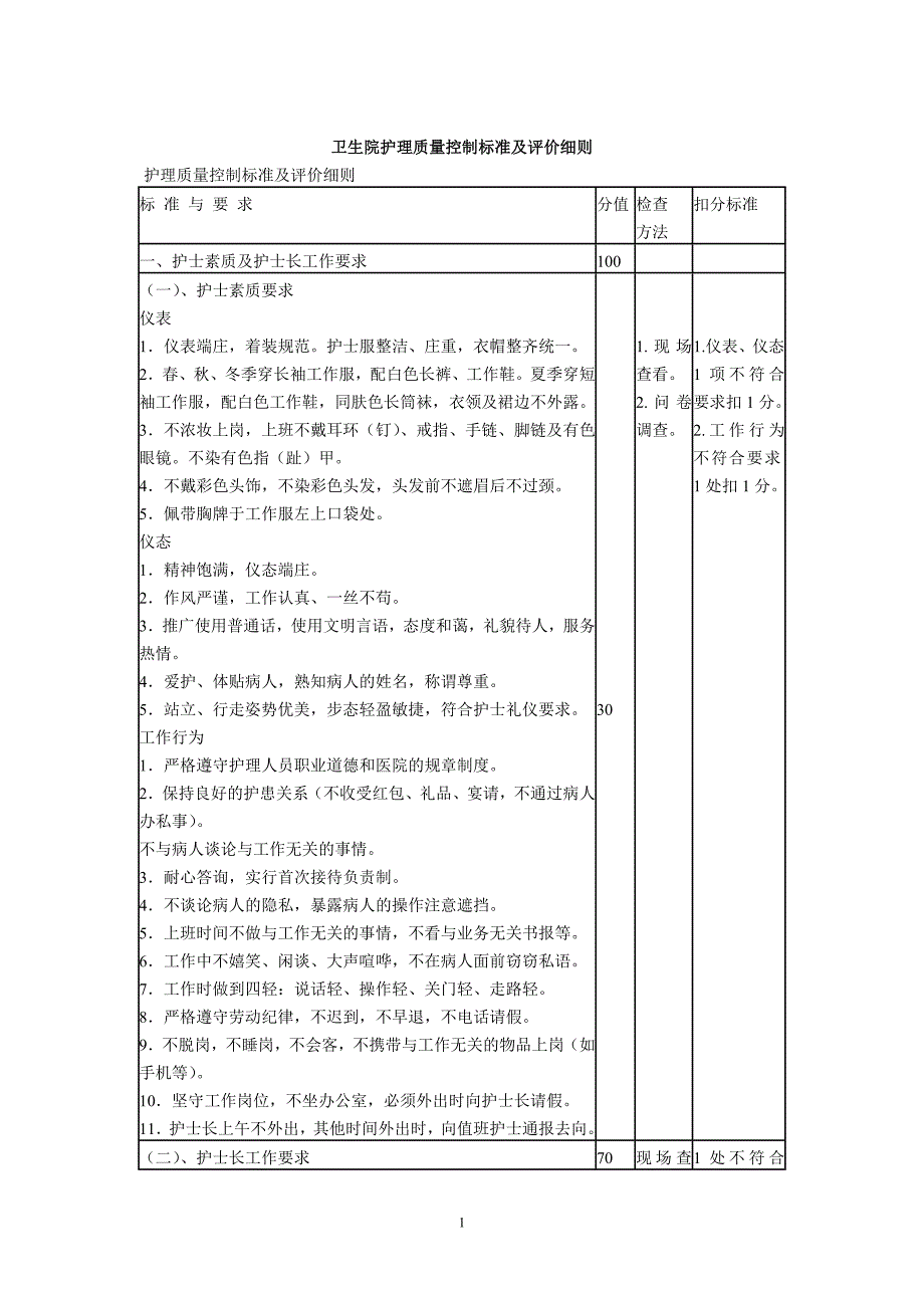 卫生院护理质量控制标准及评价细则_第1页