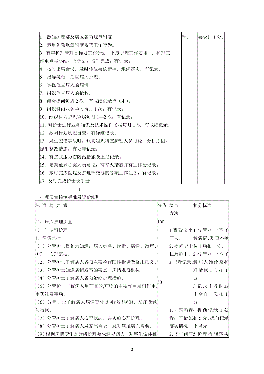 卫生院护理质量控制标准及评价细则_第2页