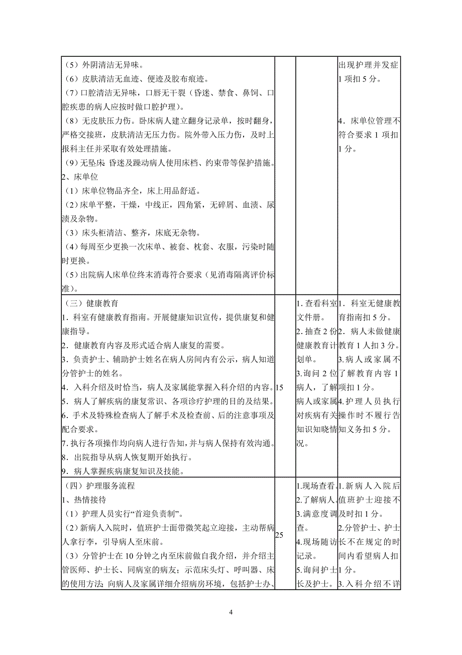 卫生院护理质量控制标准及评价细则_第4页