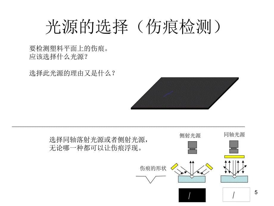 FAEASSE视觉传感器培训基本问题解答欧姆龙FH专题培训课件_第5页