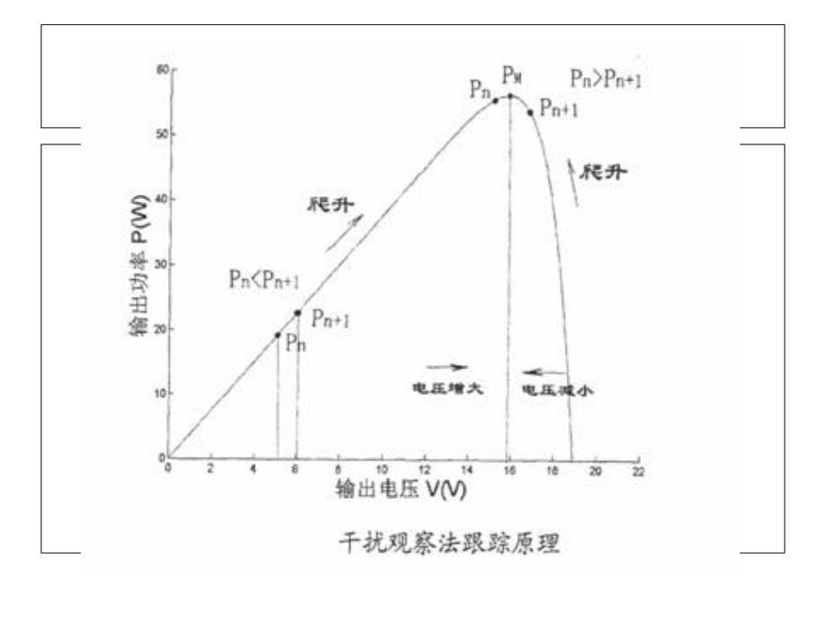 光伏控制器软件部分设计_第5页