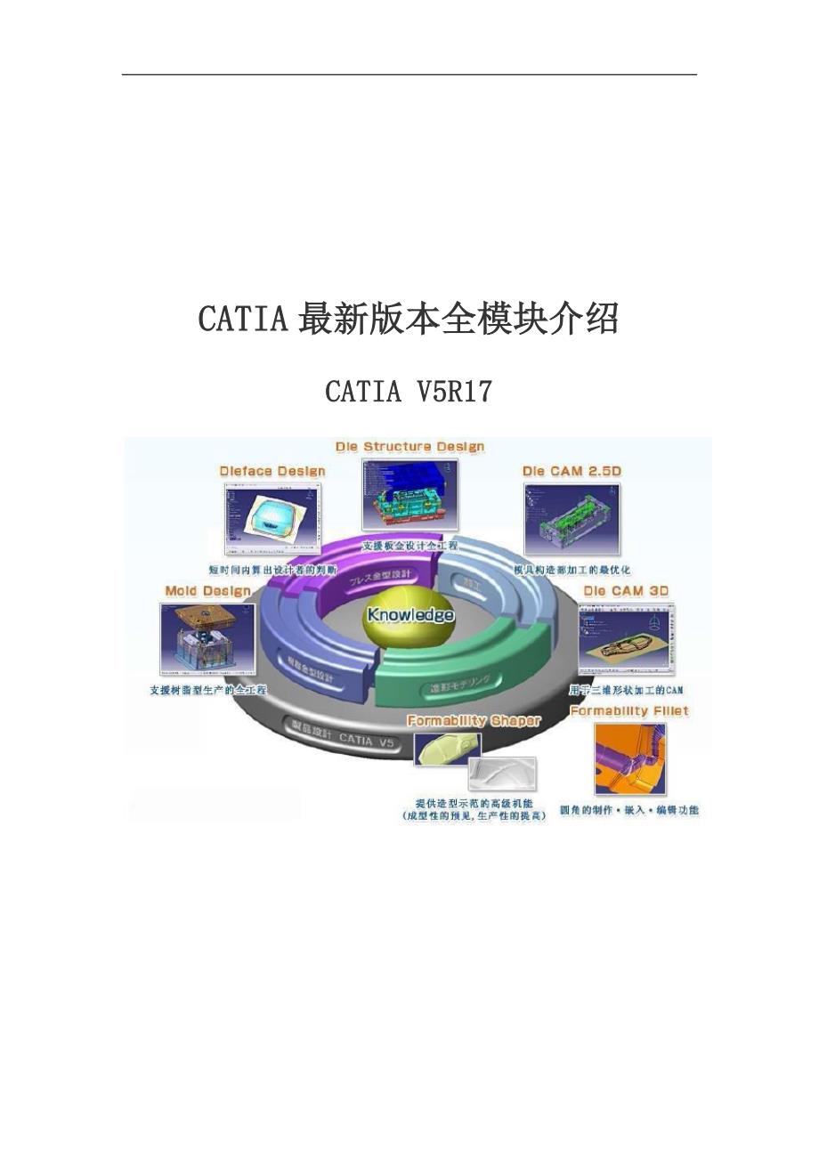 CATIA_全模块介绍_第1页