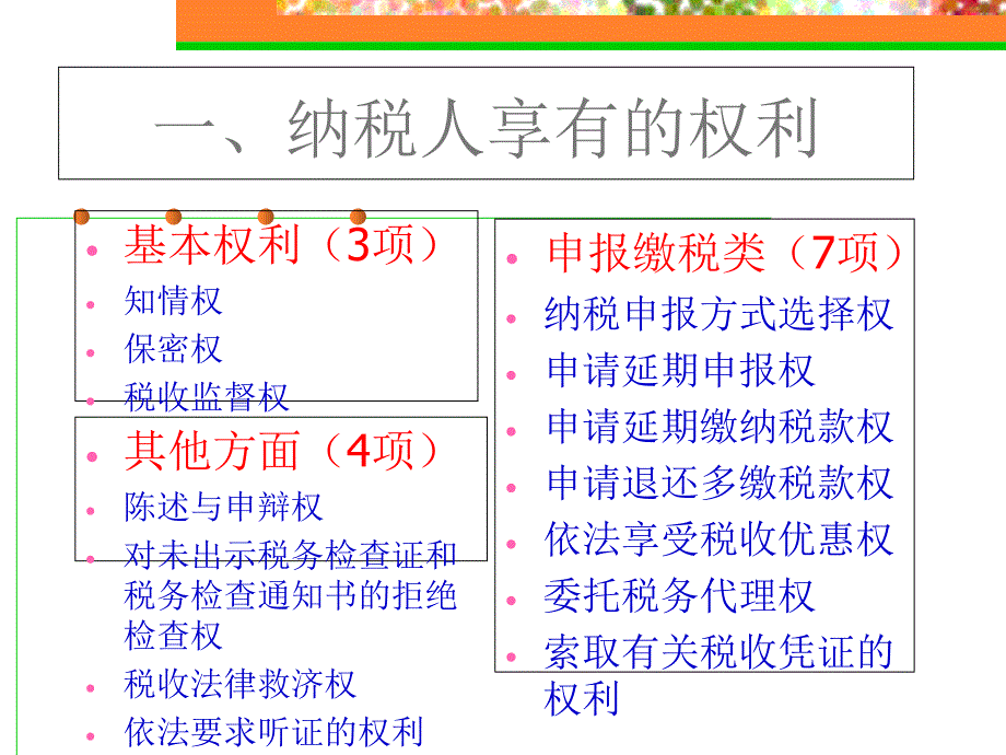 纳税人权利与义务课件_第2页