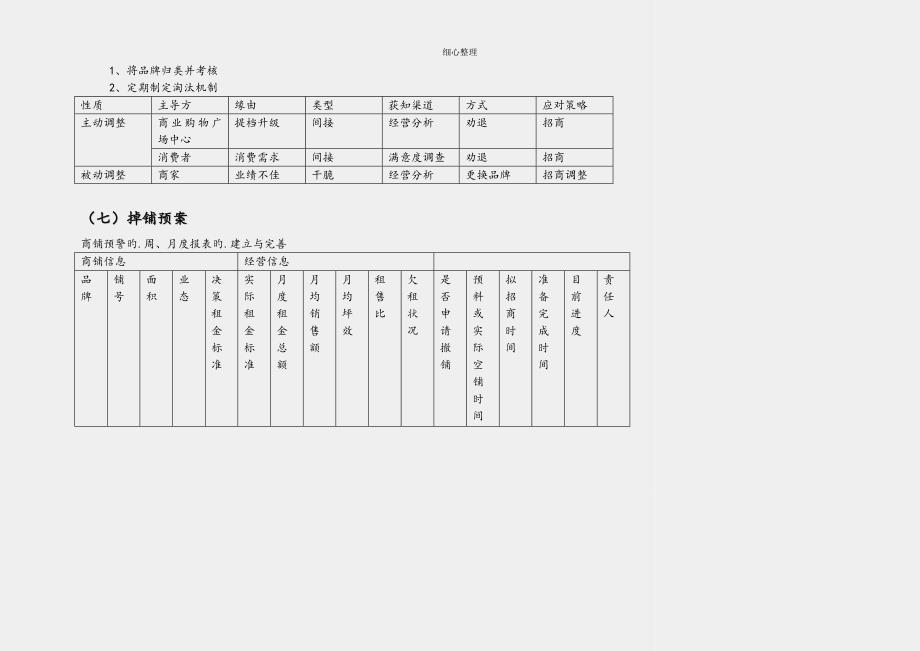 购物中心营运方案 (2)_第4页