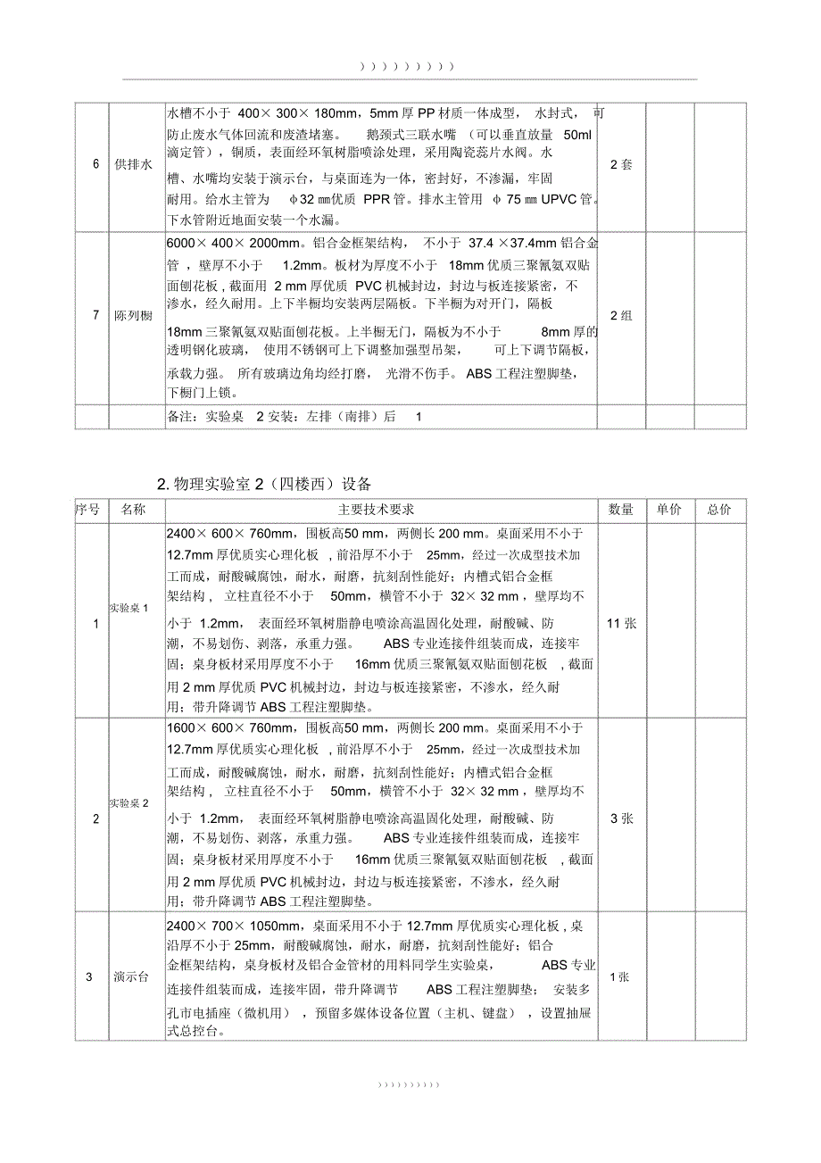 一、采购实验桌、微机桌、黑板主要技术要求与数量_第2页