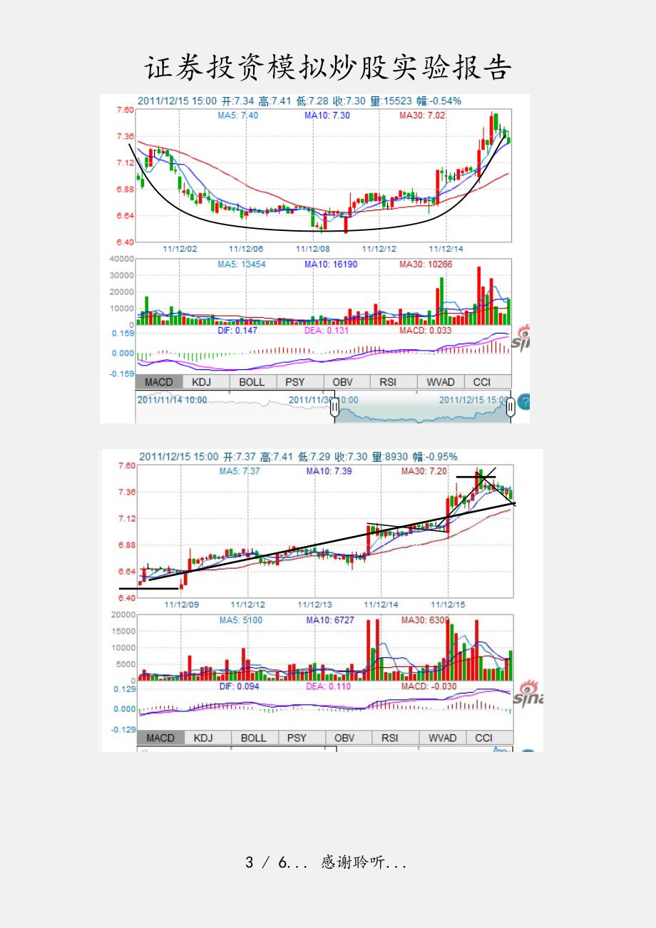 证券投资模拟炒股实验报告实用收藏_第3页