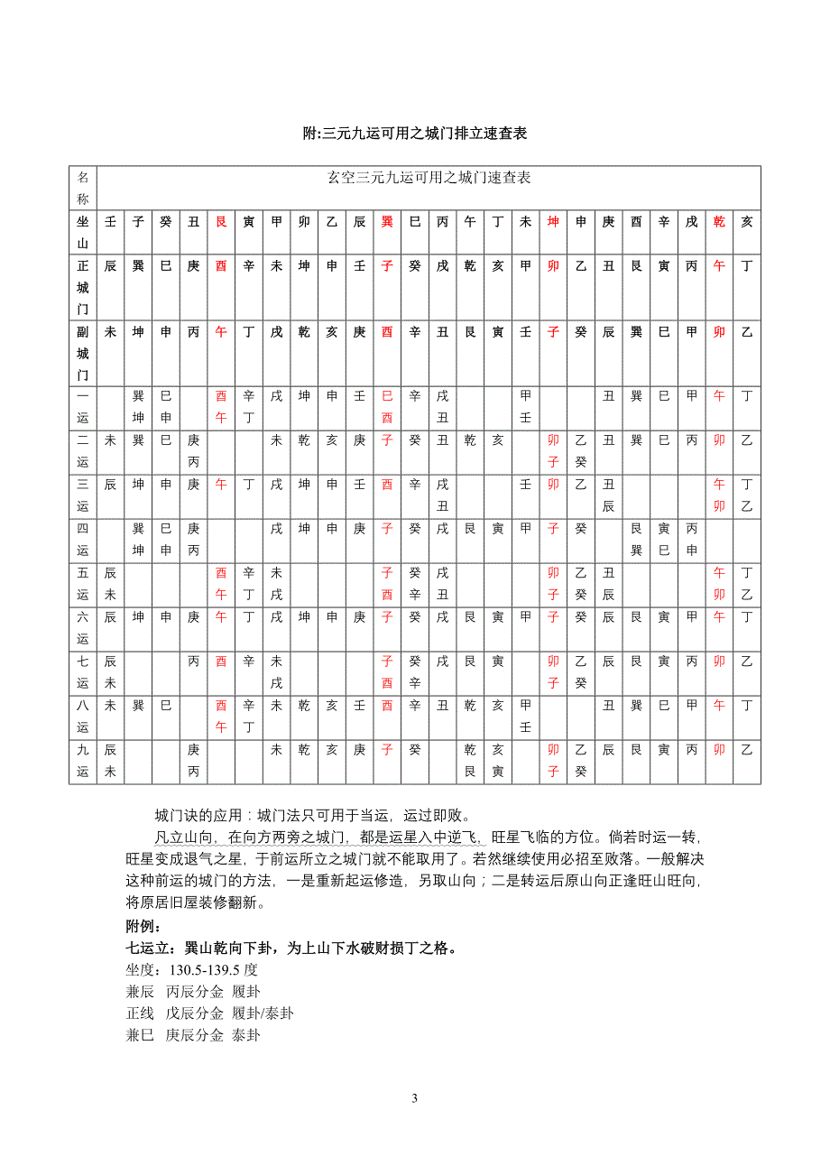 城门诀整理_第3页