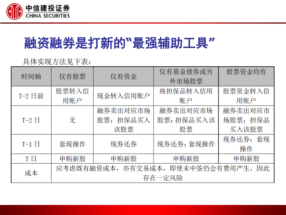 融资融券在新股申购上的应用.ppt_第3页