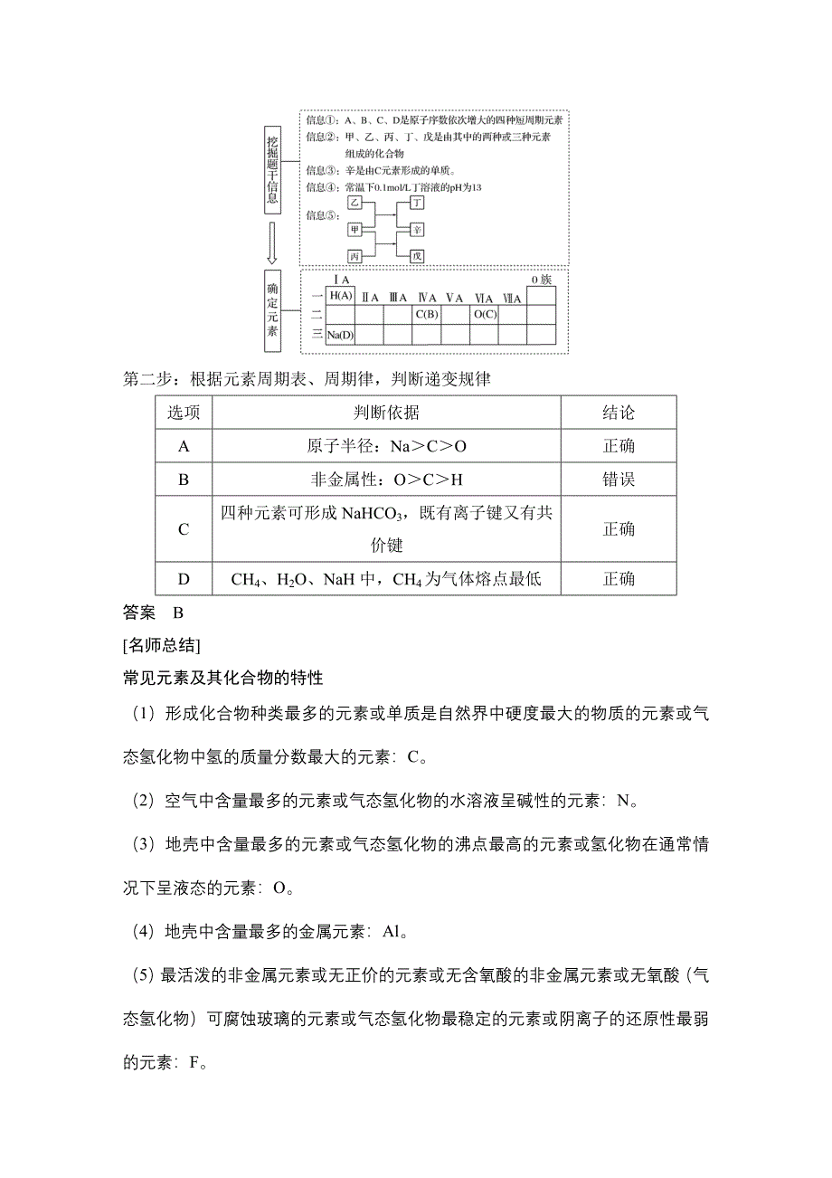 核心素养提升22元素的综合推断_第4页