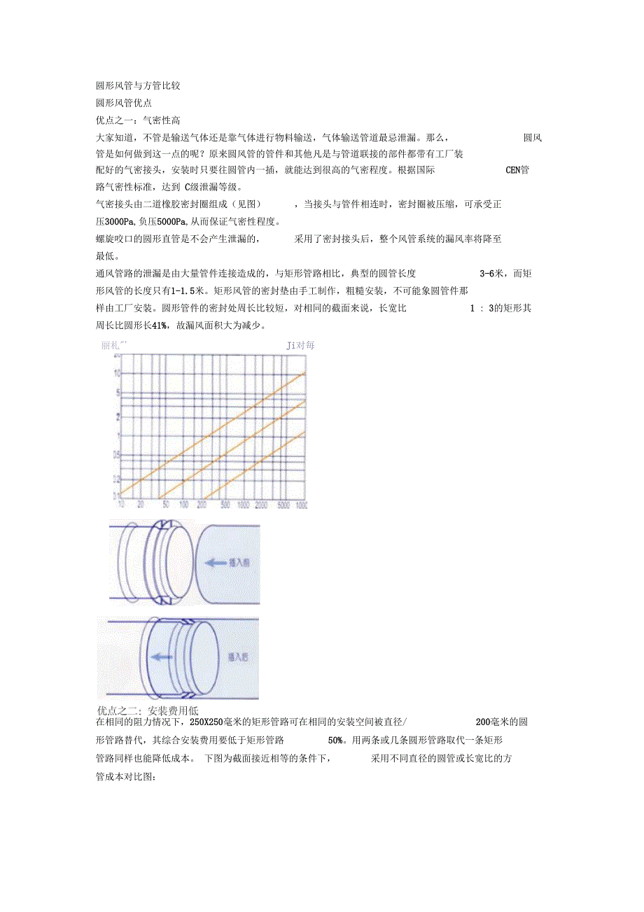 圆形椭圆形风管方形风管比较_第1页