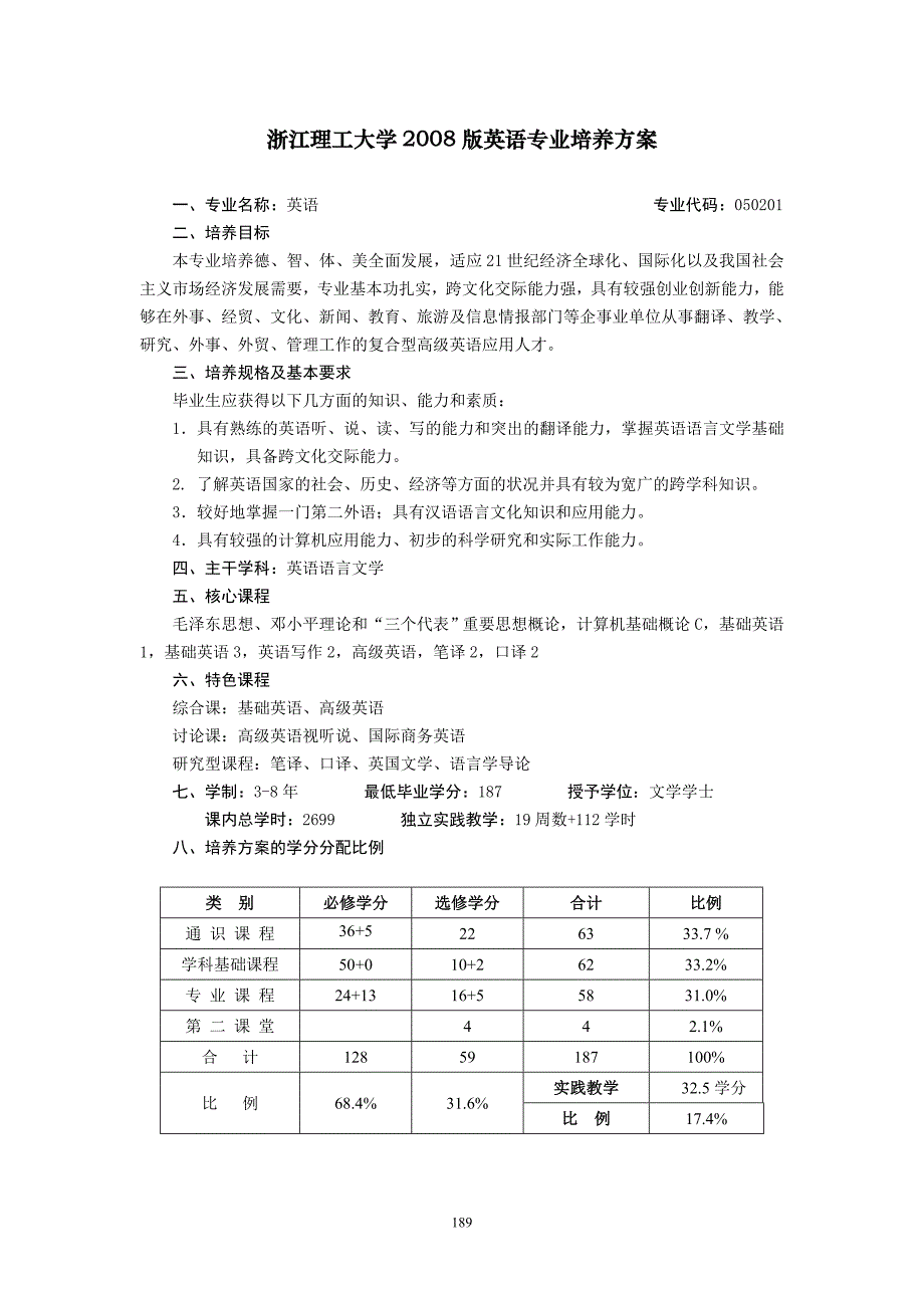 浙江理工大学2008版英语专业培养方案.doc_第1页