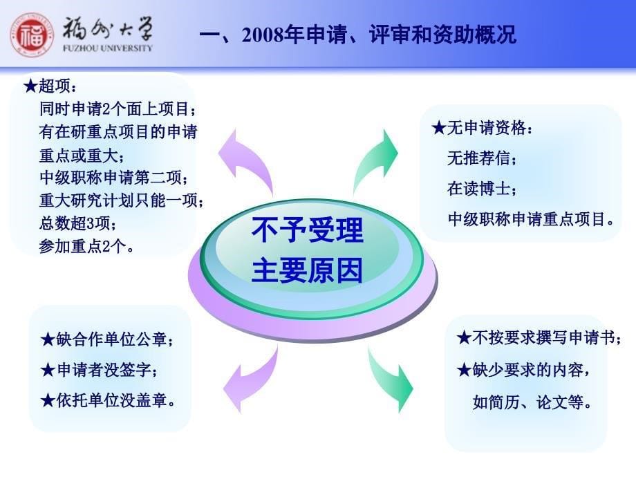 国家自然科学基金申报作会_第5页