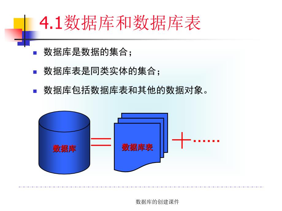 数据库的创建课件_第2页