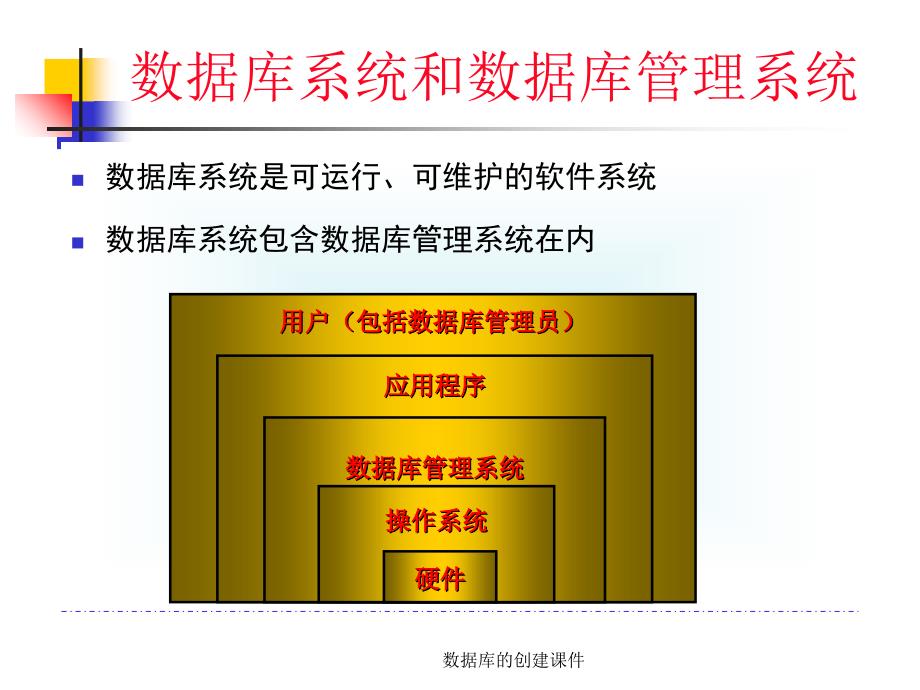 数据库的创建课件_第3页