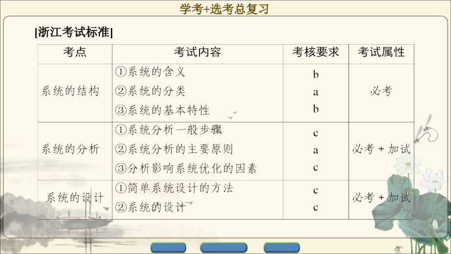 一轮浙江通用技术选考课件必修2第3单元系统与设计_第2页