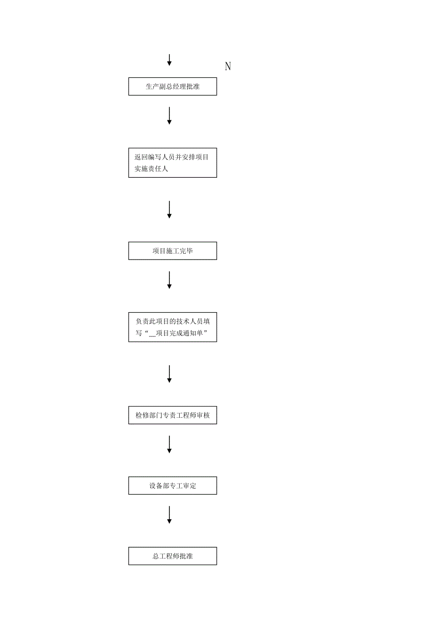 A级检修设备异动管理制度_第3页