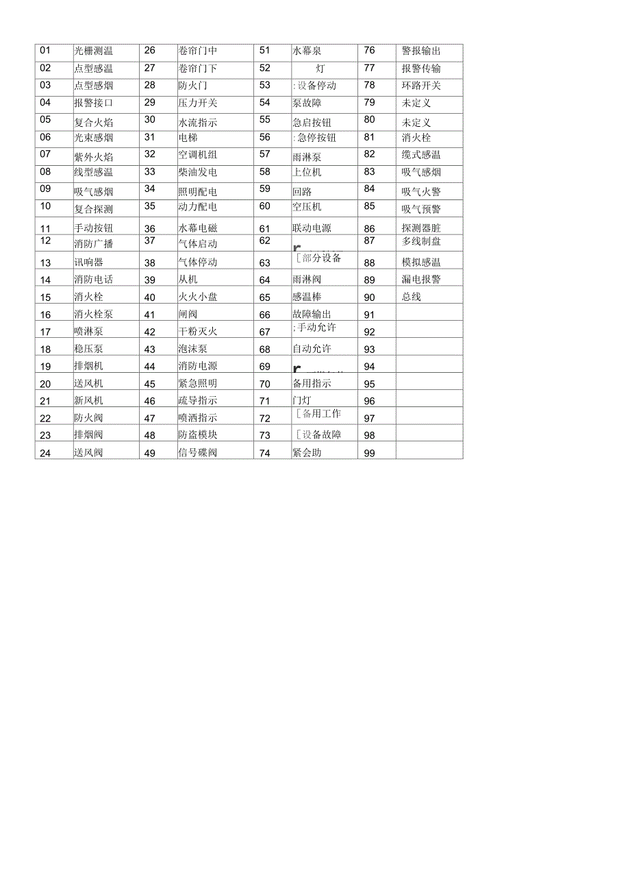 GST5000主机操作说明_第4页