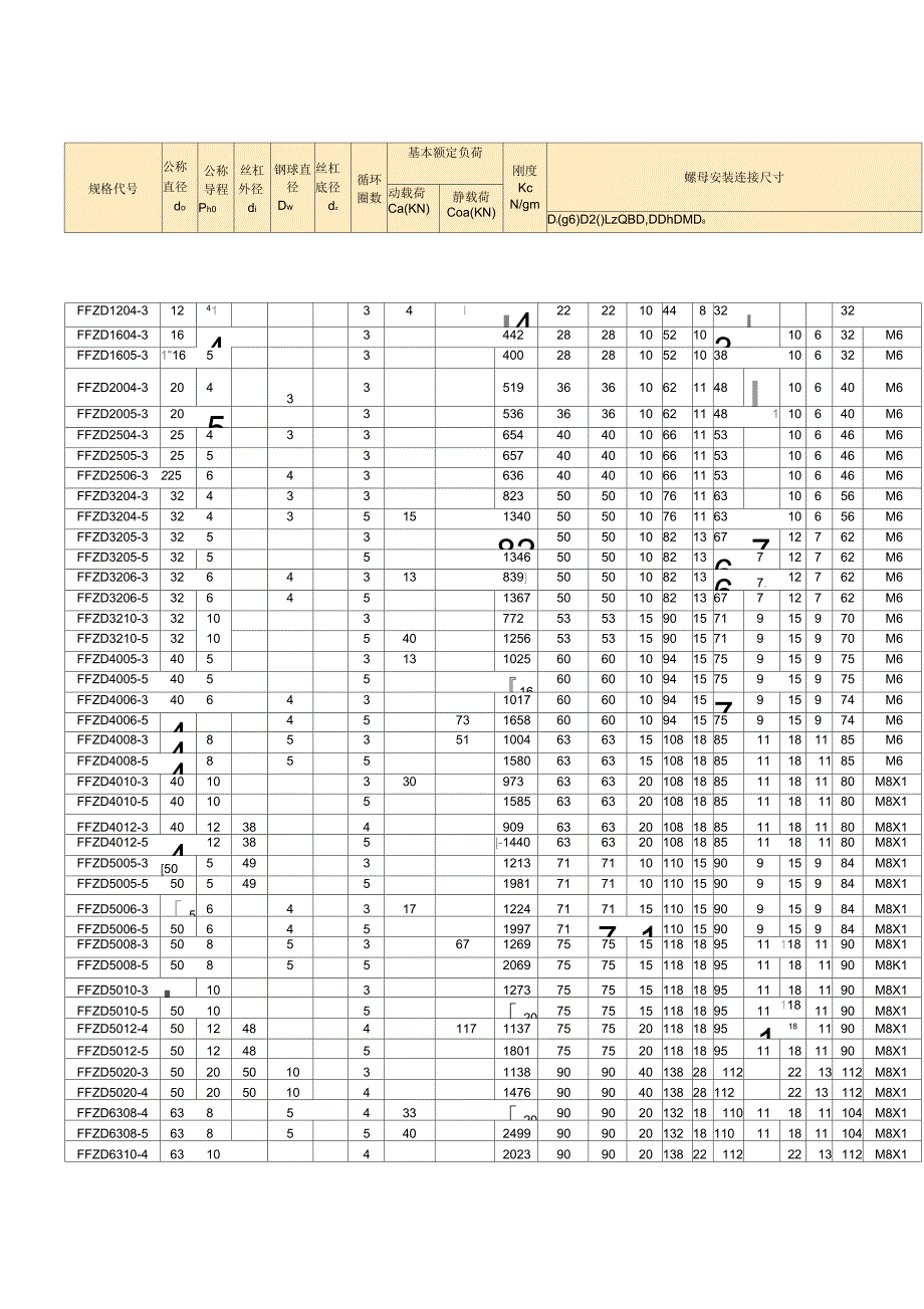 滚珠丝杠选型表_第1页