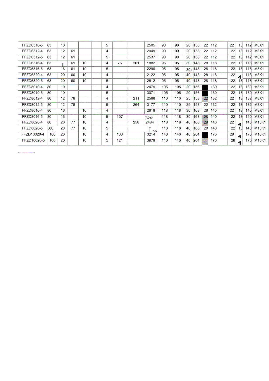 滚珠丝杠选型表_第2页