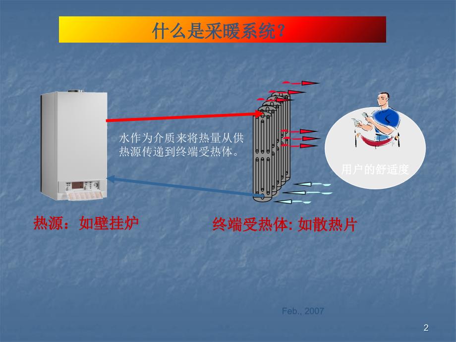 采暖系统基础知识_第2页