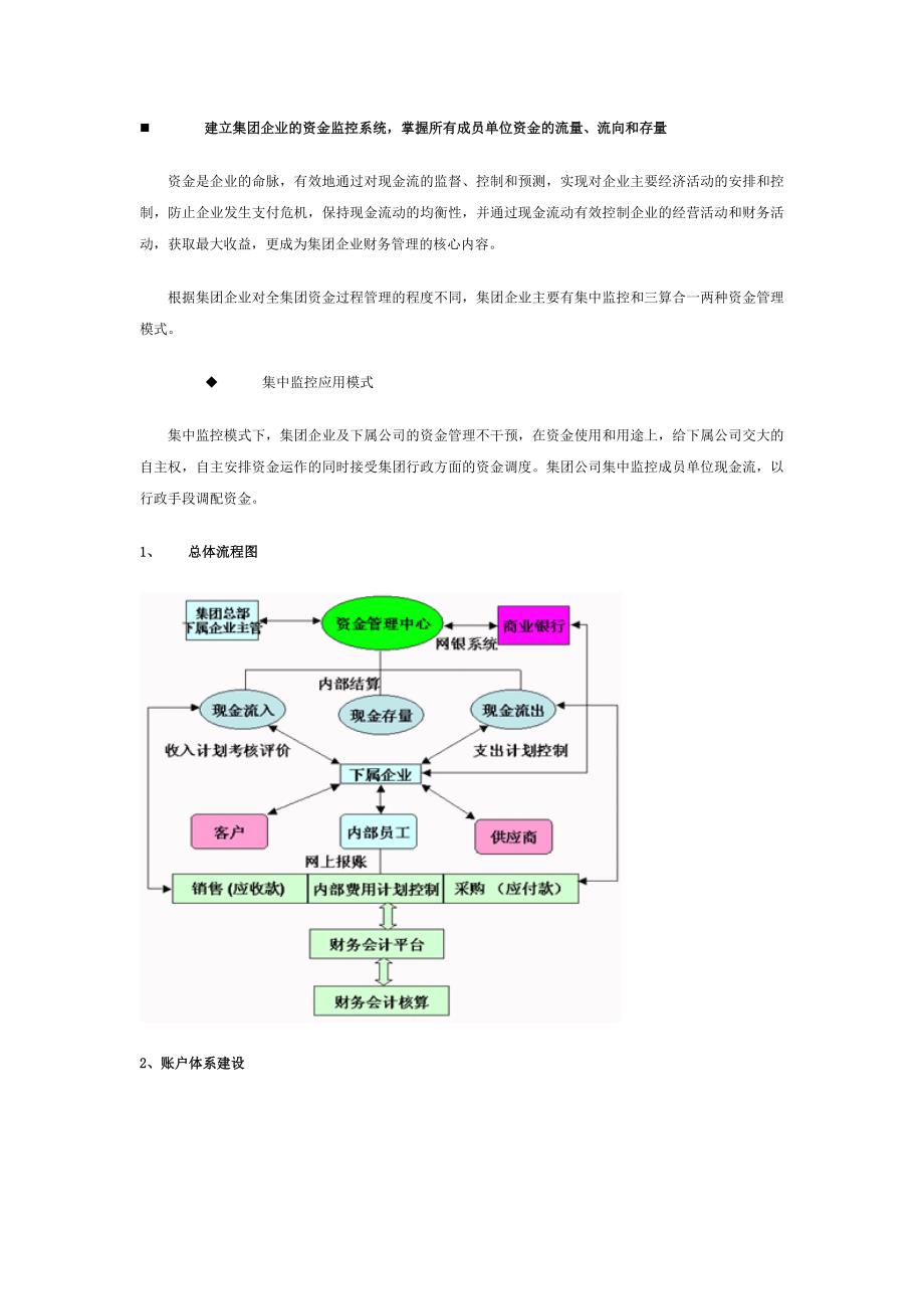 集团财务集团资金管理解决方案_第2页