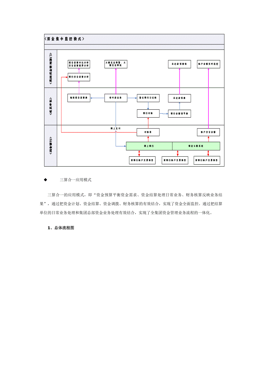 集团财务集团资金管理解决方案_第3页