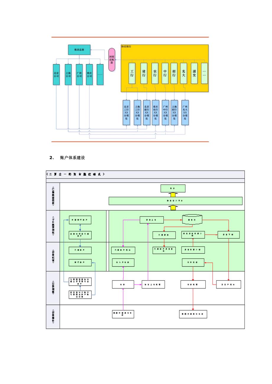 集团财务集团资金管理解决方案_第4页