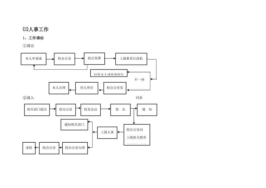 学校常规管理工作处理作业流程图.doc_第5页