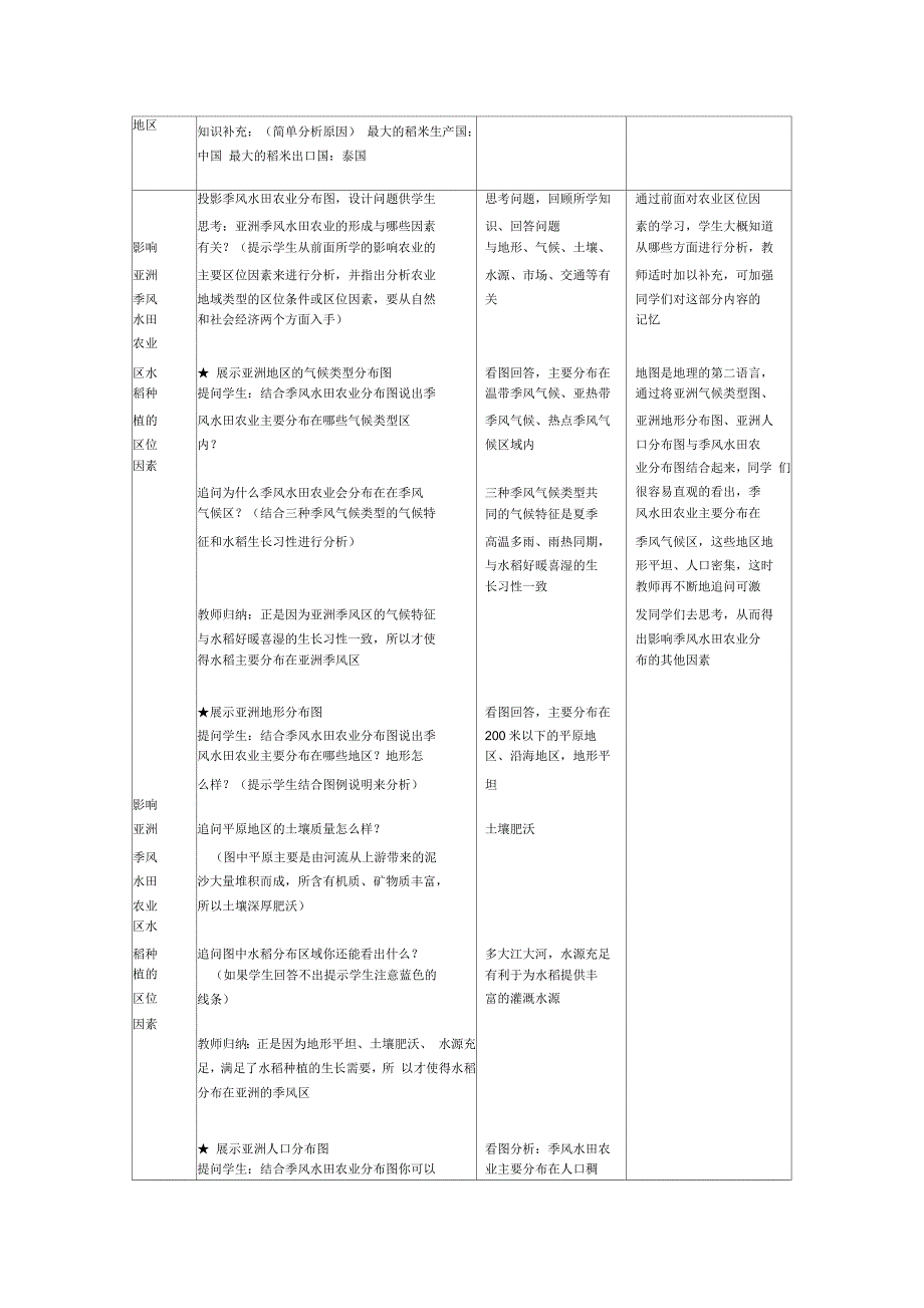 季风水田农业教学设计_第2页