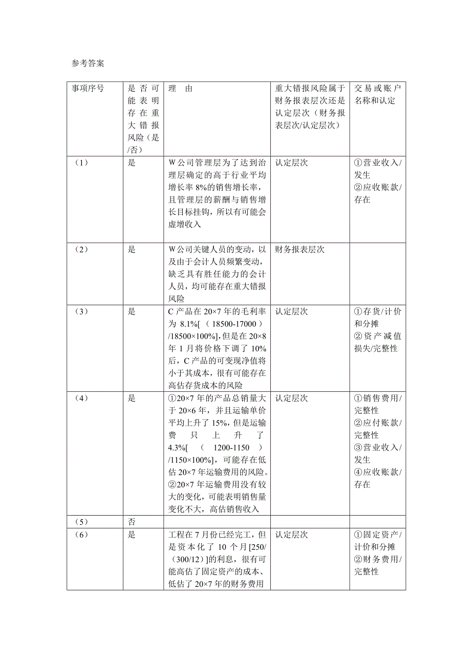 2015年电大《审计学》网上作业参考答案_第2页