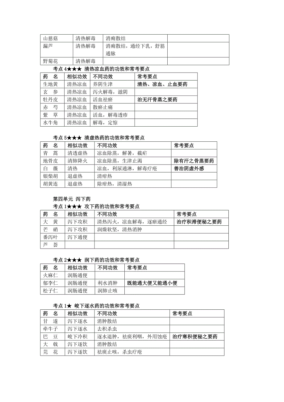中药速记胜经.doc_第4页
