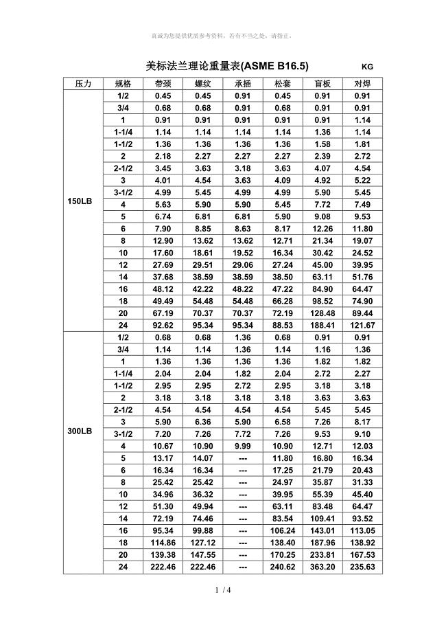 美标法兰理论重量表 (ASME B16.5)