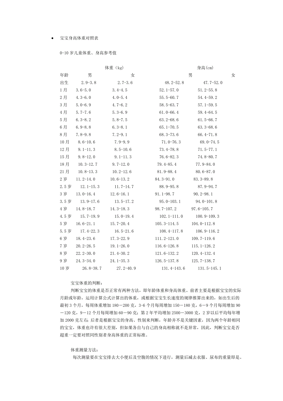 宝宝身高体重对照表.doc_第1页