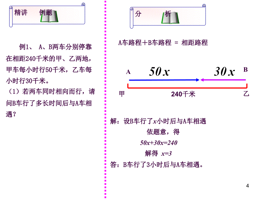 行程问题中的相遇问题ppt课件_第4页