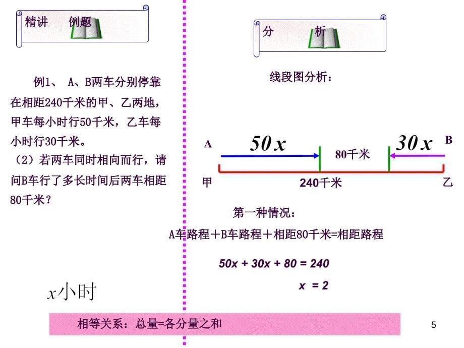 行程问题中的相遇问题ppt课件_第5页