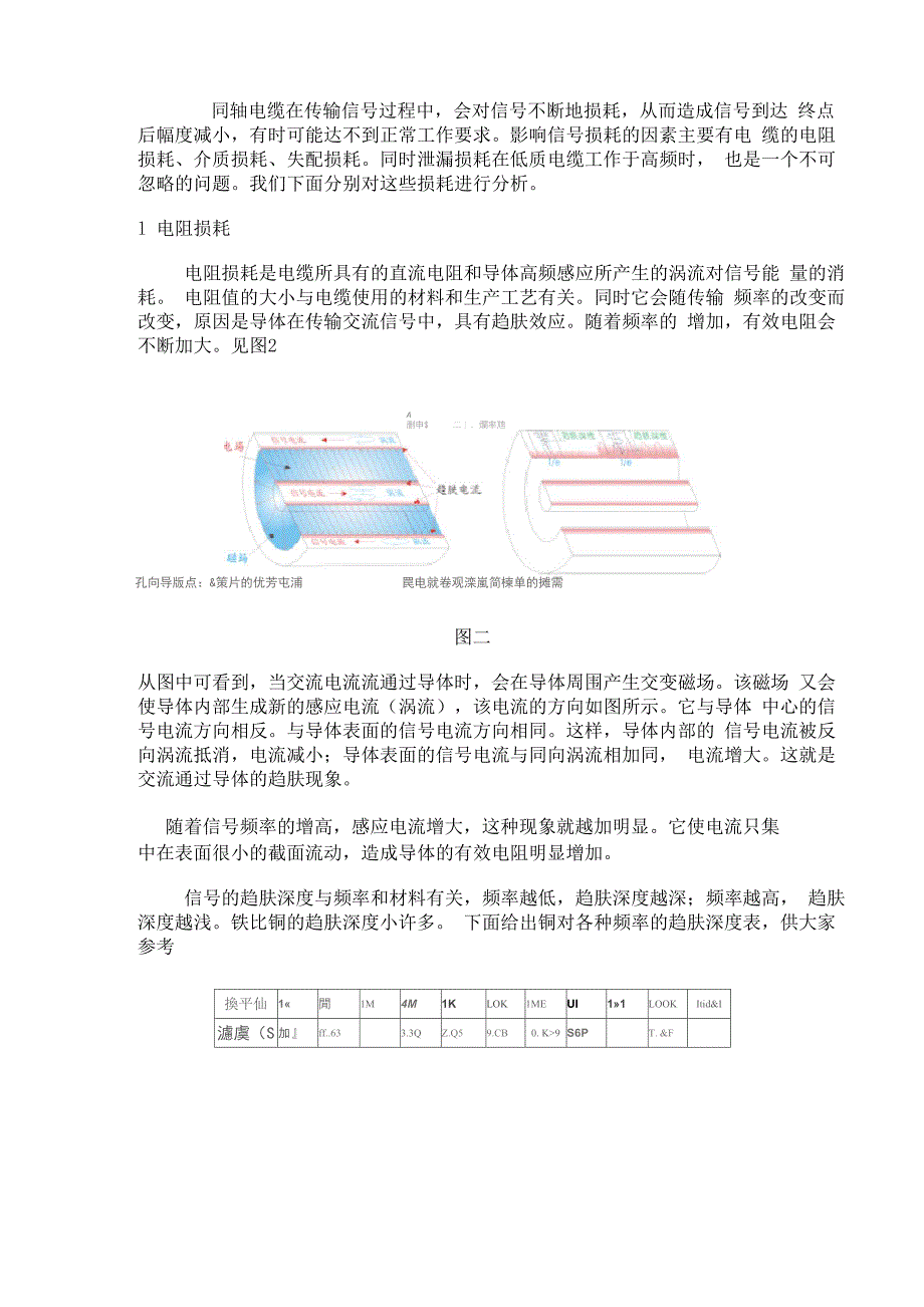 资料--同轴电缆传输_第2页