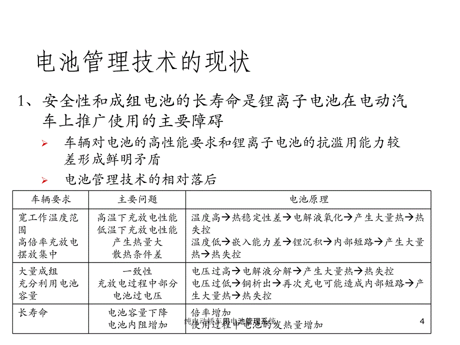 纯电动轿车用电池管理系统课件_第4页