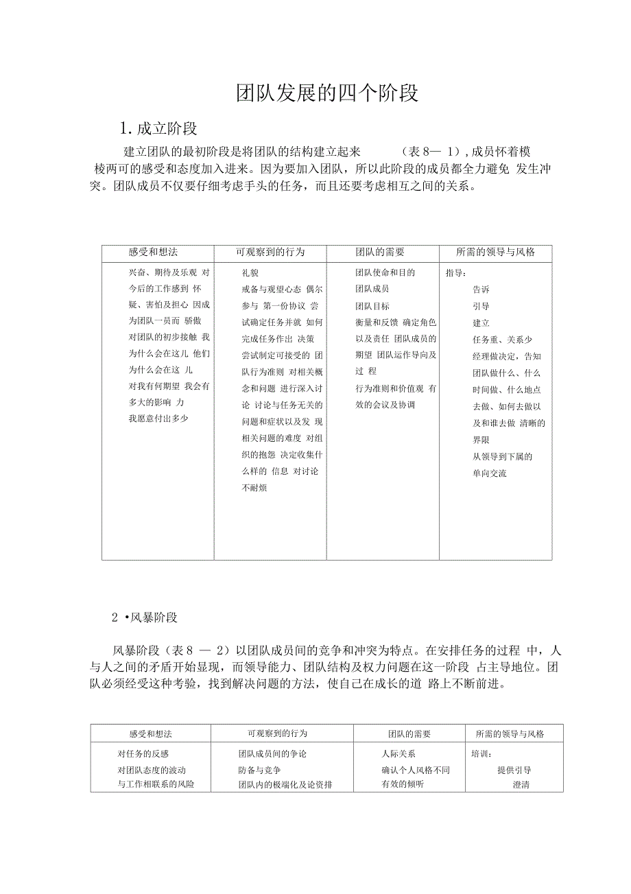 团队发展的四个阶段_第1页