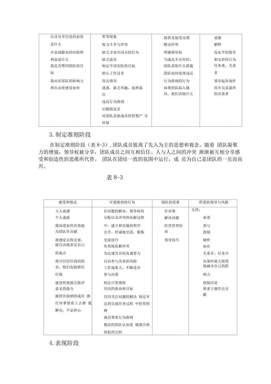 团队发展的四个阶段_第2页