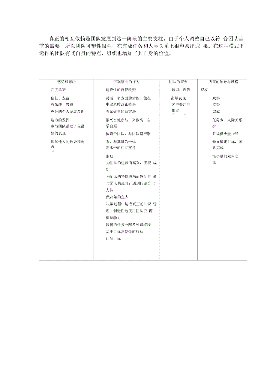 团队发展的四个阶段_第3页