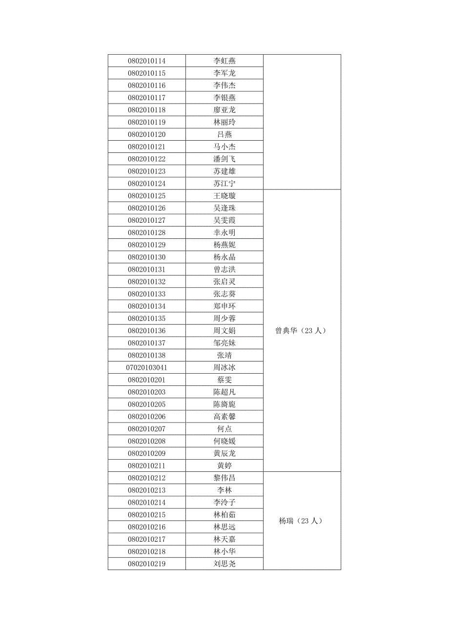 08级国际商务专业实习计划.doc_第5页