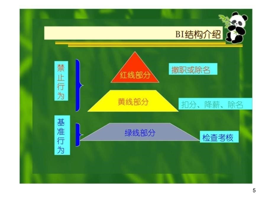 VK物业学习如何正确而高效地工作培训课件_第5页