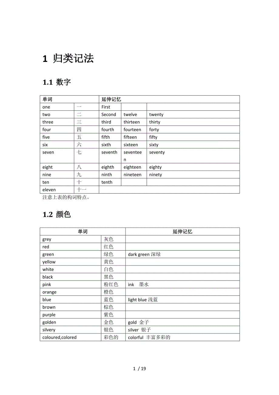 小学单词-固定句型分类学习_第1页