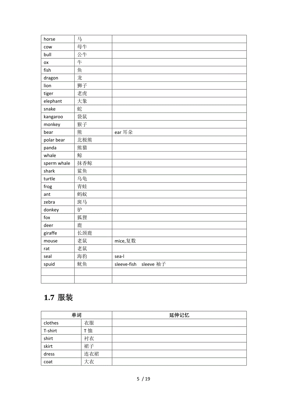 小学单词-固定句型分类学习_第5页