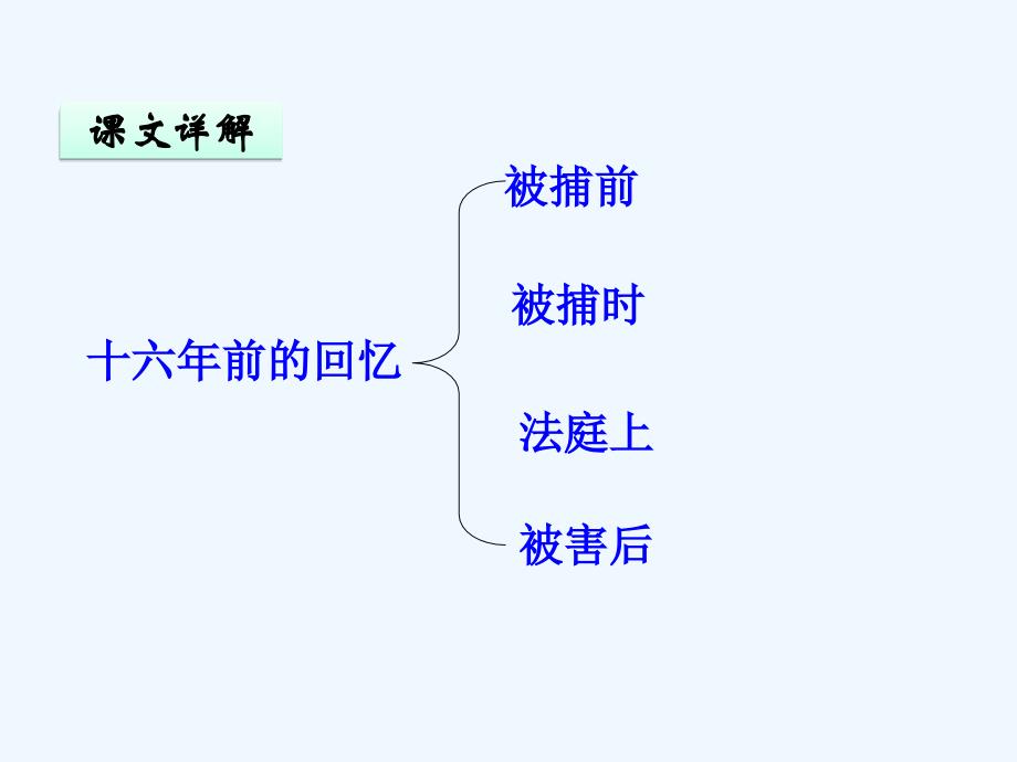 语文人教版六年级下册十六年前的回忆10_第2页