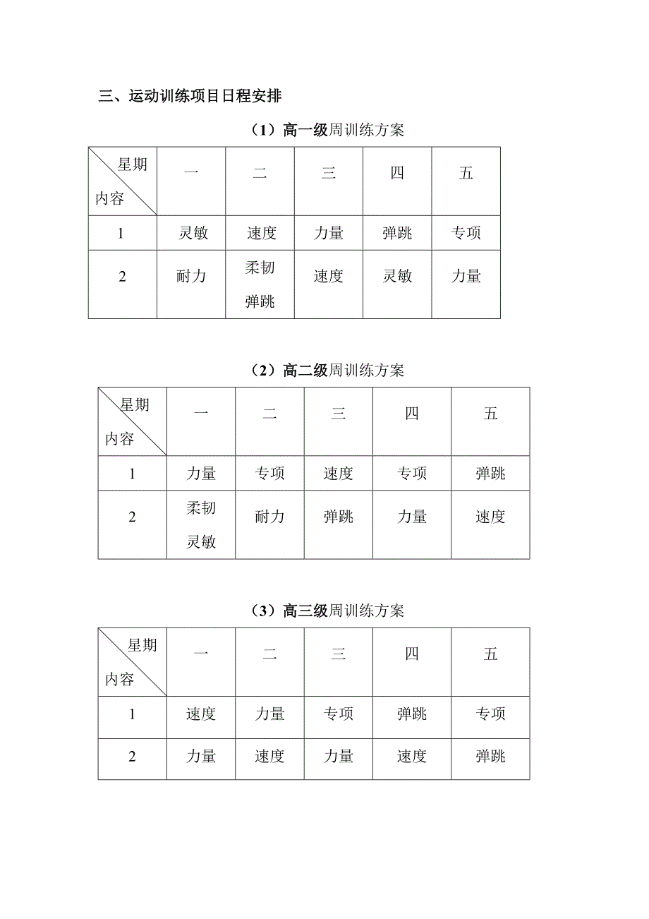 体育考生运动训练计划.doc_第3页