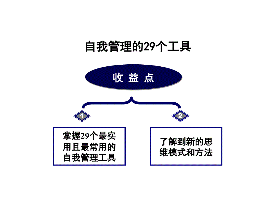 常用的几个管理工具_第2页