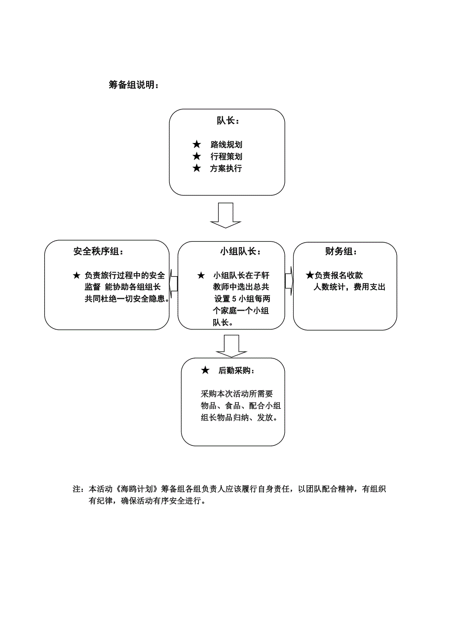 斯奇沙画教育”海鸥计划“亲子游策划方案.doc_第2页